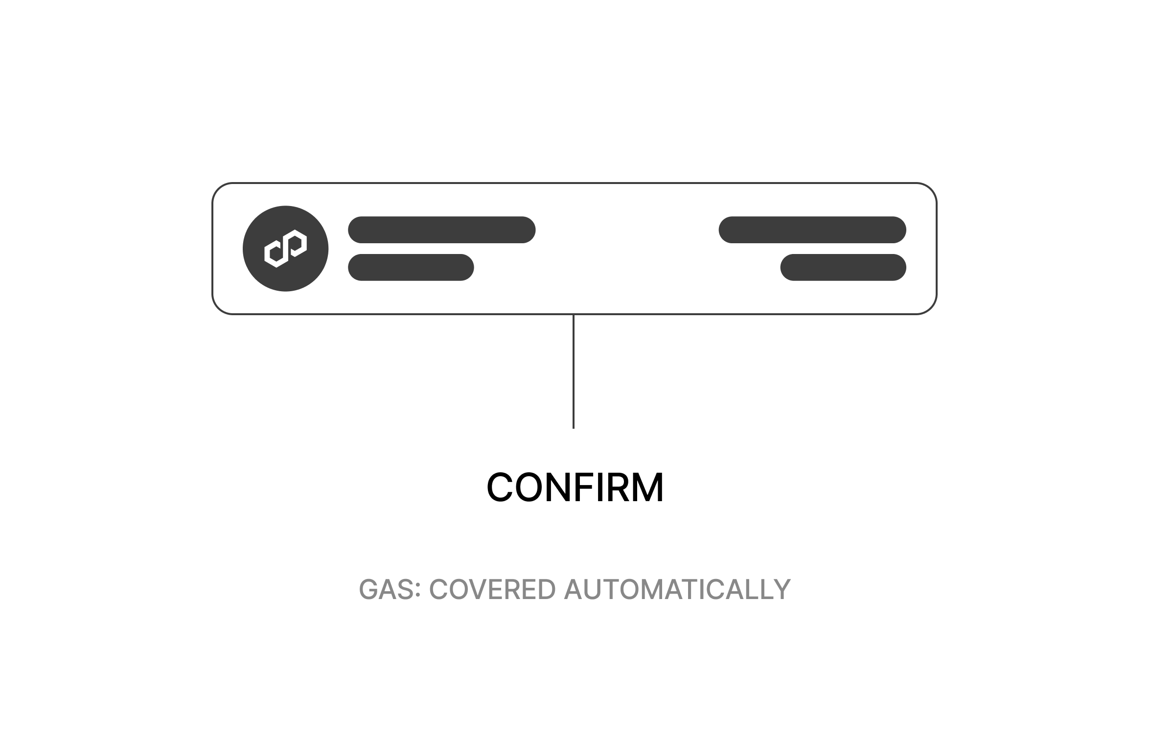 Account Architecture