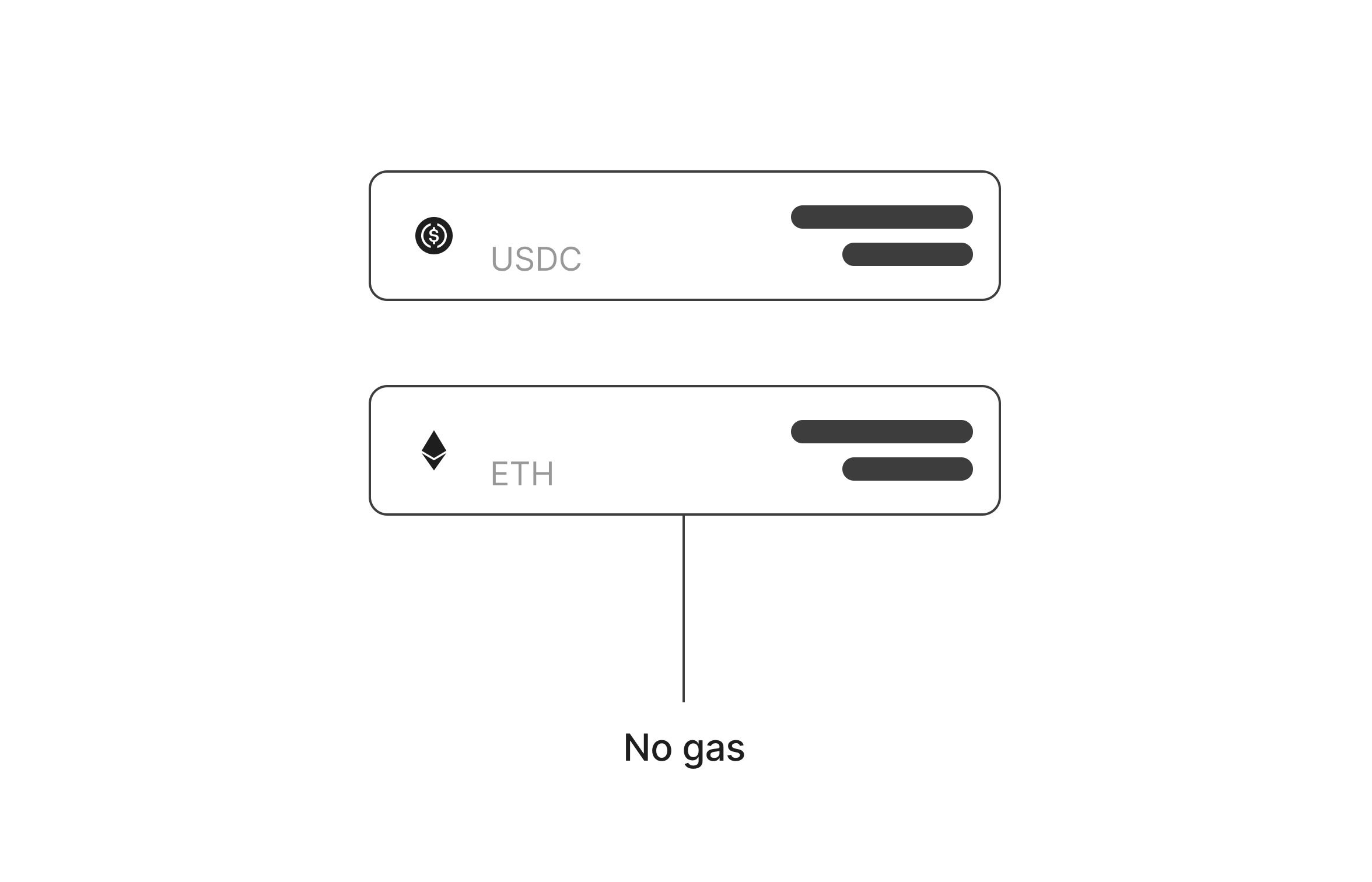Account Architecture